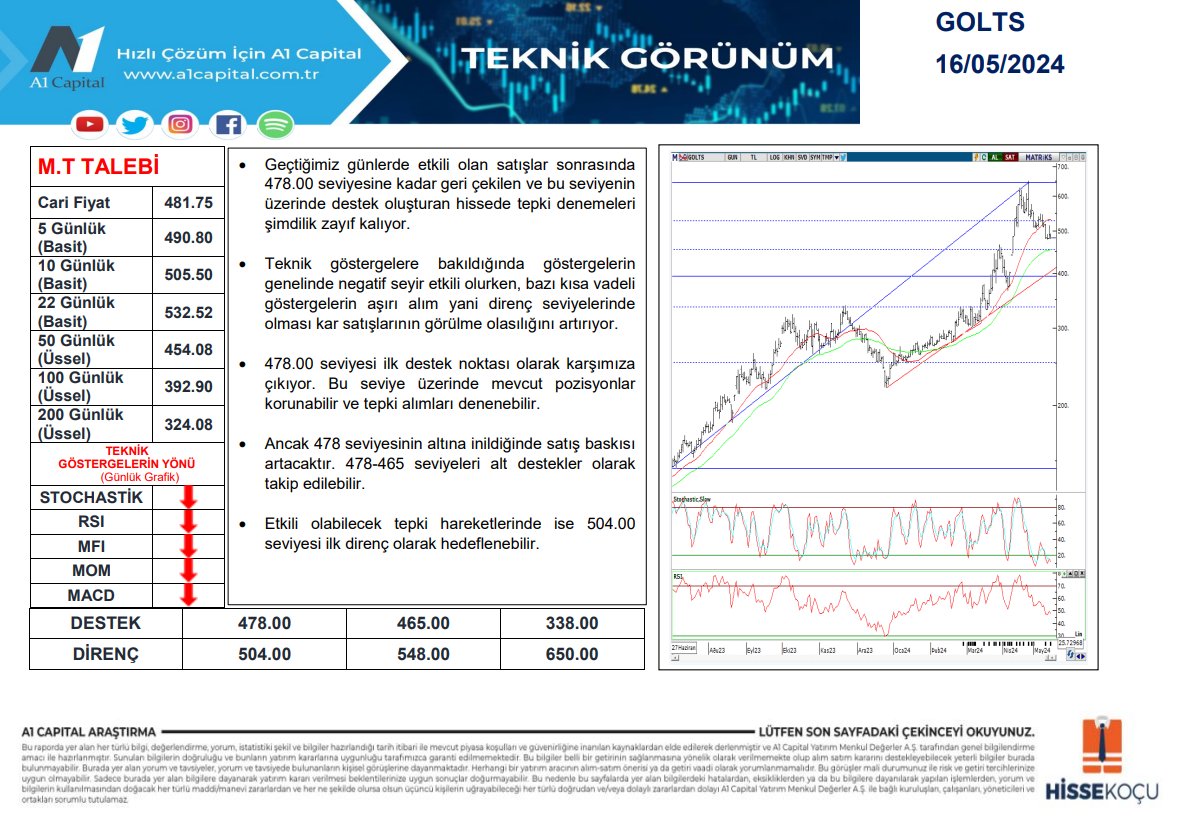 A1 Capital #GOLTS Teknik Değerleme