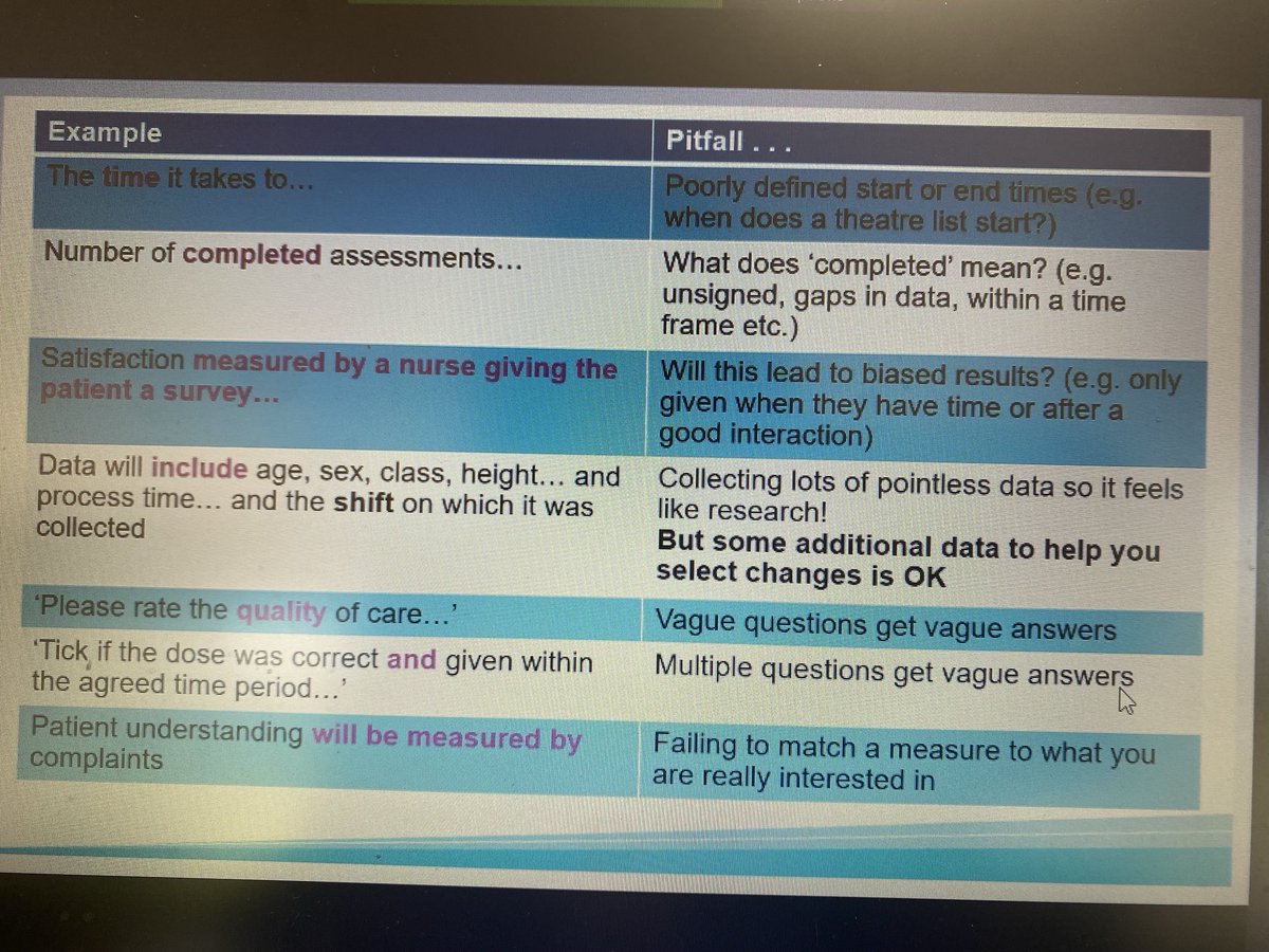 Consider the question you want answered, what type of data you want to collect and how you want to collect it…see some common pitfalls below ⁦@angie_mcclarren⁩ ⁦@IPS_Infection⁩ ⁦@ips_epdc⁩ ⁦@tanschwenck⁩ ⁦@matsika_moyo⁩ ⁦@msmidz⁩ #improvement