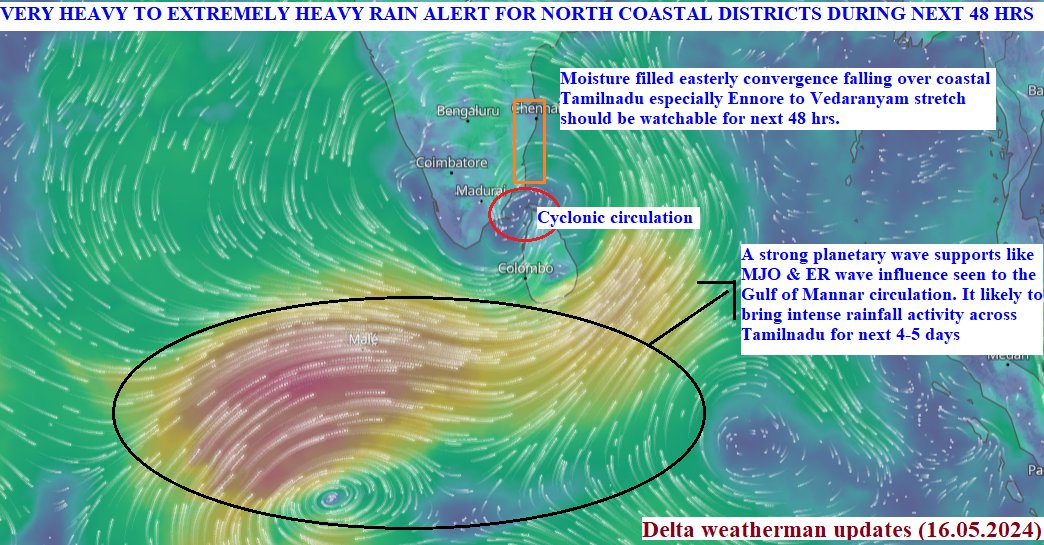 Due to temporary vortex like scenario isolated places of North Tamilnadu likely to see very heavy to extremely heavy rainfall activity today late night. Widespread heavy to isolated very heavy rains likely to be there for next 48hrs at #Ennore to #Vedaranyam coastal stretches.
