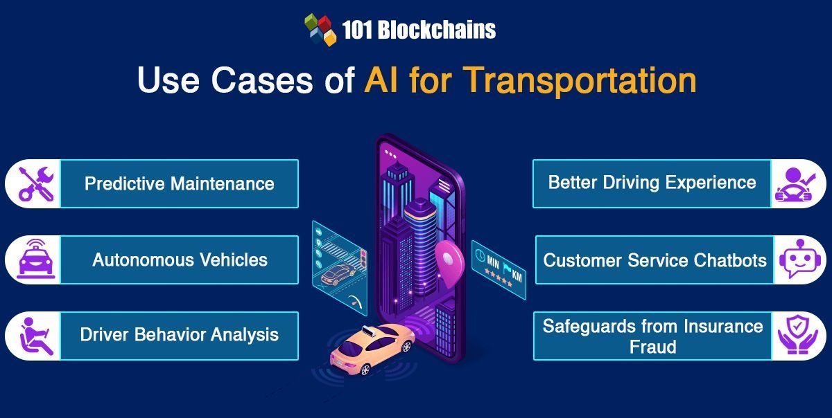 AI can help optimize traffic management and improve vehicle safety. As a result, more and more organizations in the transport sector are integrating AI into their processes. Source @101Blockchains Link bit.ly/3UTz0W1 via @antgrasso #AI