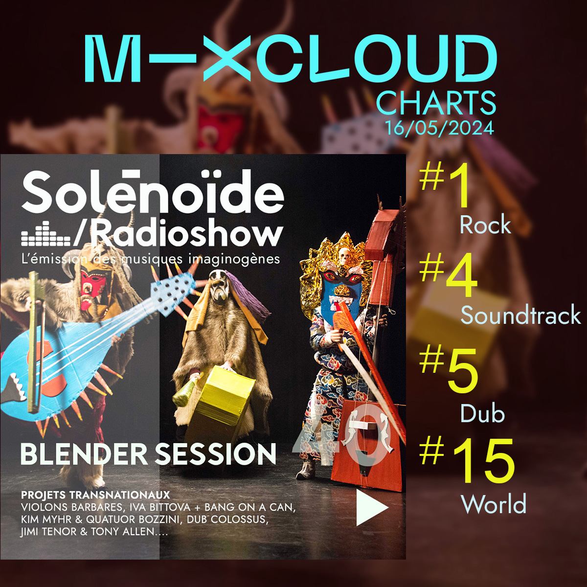 Excitant, n'est-ce pas ?  Notre "Blender Session 40" s'est hissée en tête des charts Mixcloud dans la catégorie "Rock" en un temps record ! Mais ce n'est pas tout, elle se classe également 4e en Soundtracks, 5e en Dub, 15e en World et 22e en Electro. 🚀

mixcloud.com/solenopole/sol…