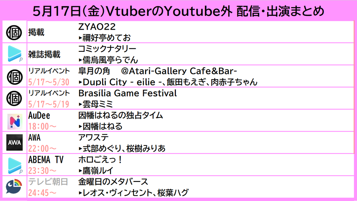 5月17日 Vtuberのイベント
#ZYAO22 #禰好亭めてお
#コミックナタリー #儒烏風亭らでん
#皐月の角 #デュプリシ #飯田もえぎ #肉赤子ちゃん
#雲母ミミ
#独占タイム #因幡はねる
#アワステ #式部めぐり #桜樹みりあ 
#ホロごえ #鷹嶺ルイ
#キンメタ #レオス・ヴィンセント #桜葉ハグ