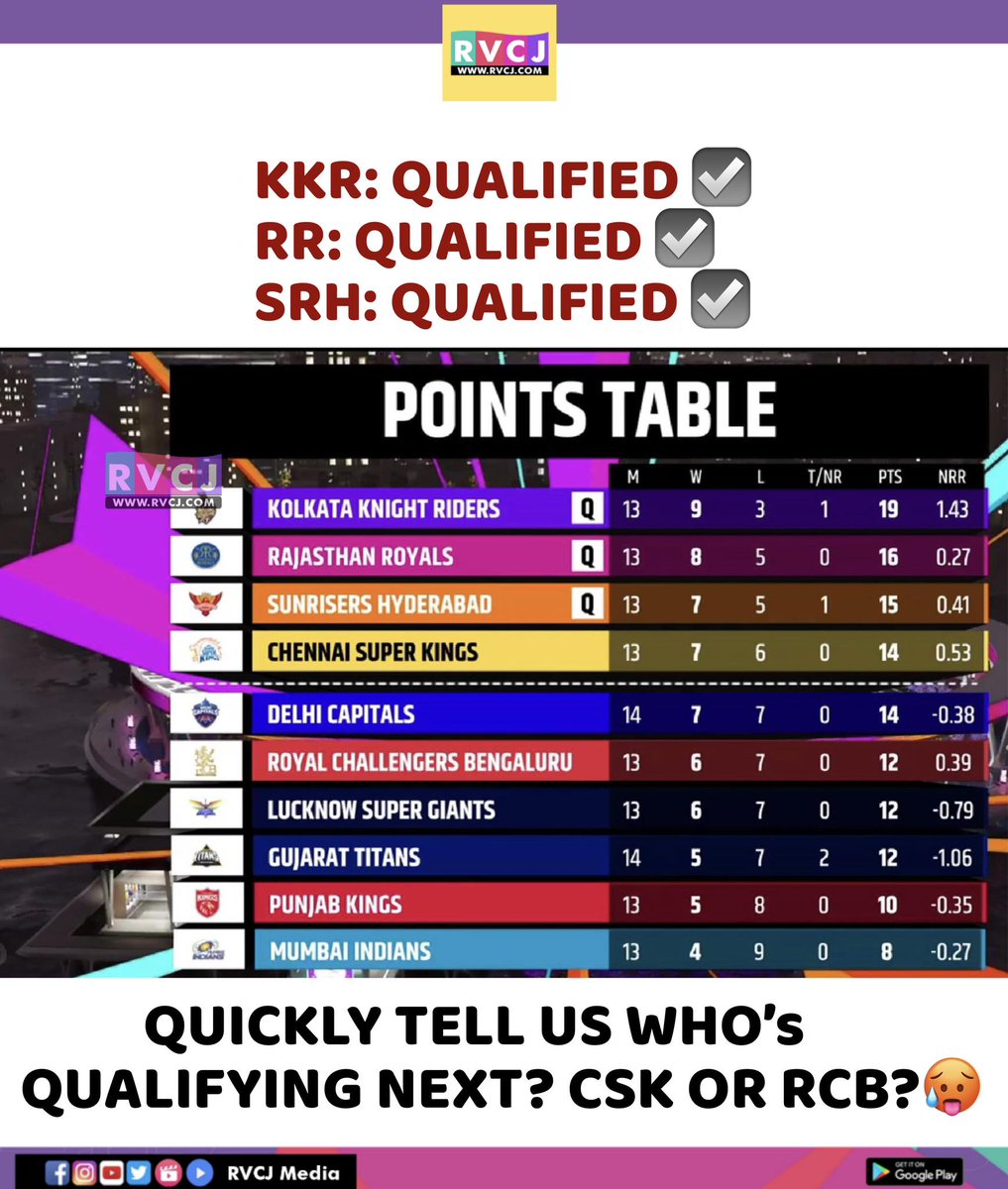 Points Table!