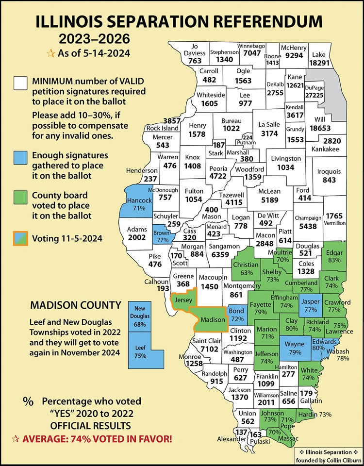 Jerseyville, Ill. — Another Metro East county will take up a symbolic secession referendum after the Jersey County Board voted this week to place a question on November's ballots . Madison County took similar action last month. @stlpublicradio 🗺️: Illinois Separation Referendum