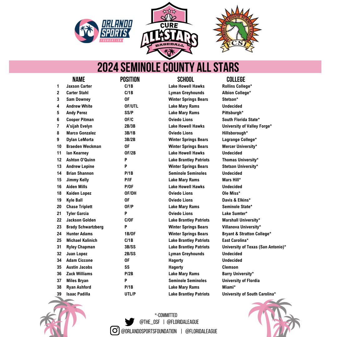 Orlando Health Cure All Stars (@cure_all_stars) on Twitter photo It's Game Day!!! ⚾ We're excited to announce the final rosters for our <a href="/orlandohealth/">Orlando Health</a> Cure All Stars Orange vs Seminole game! First pitch is at 6PM from Historic Sanford Memorial Stadium.
Tickets are still available for purchase at the link below:
fevo-enterprise.com/event/CASBOran… It's Game Day!!! ⚾ We're excited to announce the final rosters for our <a href="/orlandohealth/">Orlando Health</a> Cure All Stars Orange vs Seminole game! First pitch is at 6PM from Historic Sanford Memorial Stadium.
Tickets are still available for purchase at the link below:
fevo-enterprise.com/event/CASBOran…