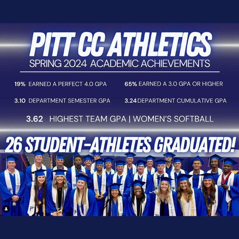 pittccathletics's tweet photo. PCC student-athletes recorded yet another outstanding semester in the classroom this spring with 65% of all athletes earning a 3.0 GPA or higher and 19% earning a perfect 4.0.

@PittCCSoftball had the highest team GPA with a 3.62.

#BEADAWG https://t.co/vNqI8XYlZm