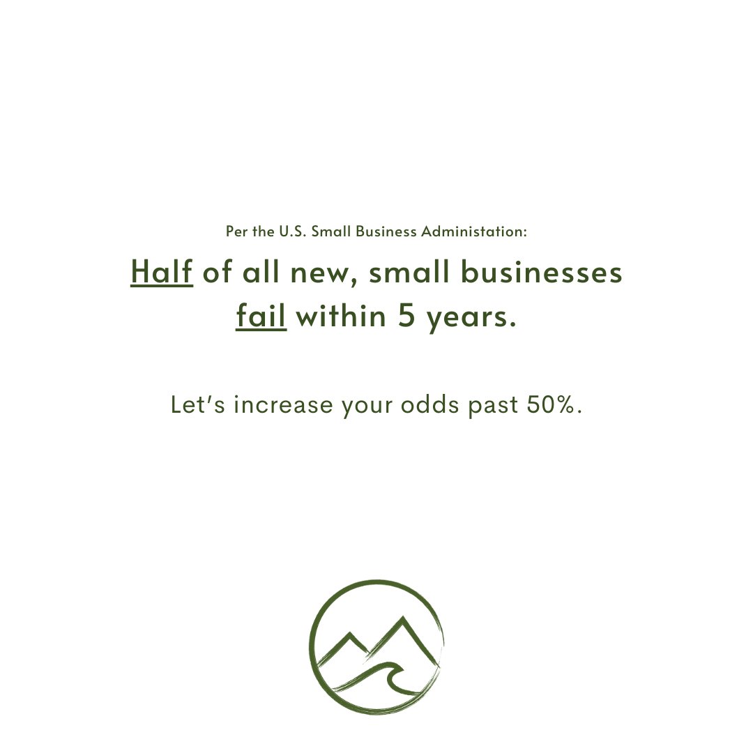 Increase your odds of small business success through a strategic plan.