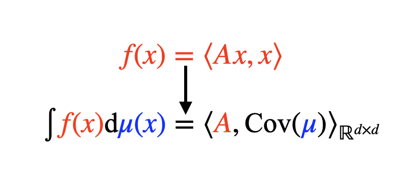 Fun fact (...) of the day: the pairing btw (functions, measures) is equal to the classical inner product with the covariance when applied to quadratics functions.