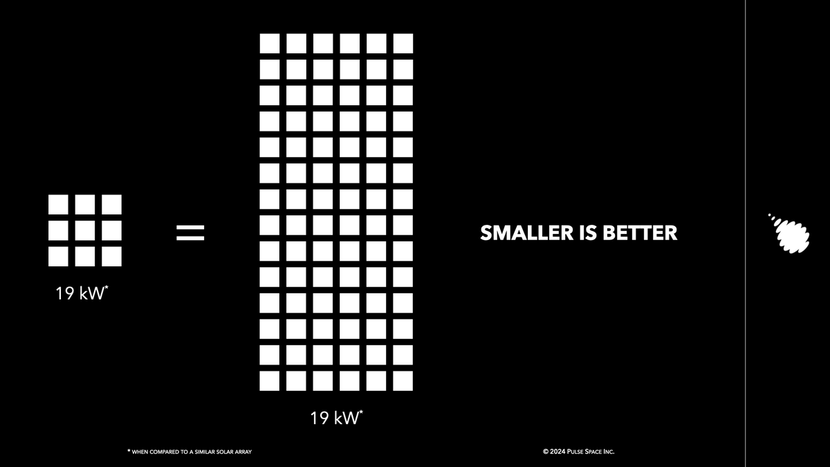 PulseSpace's tweet image. Delivering 19kWh to a 3m^2 surface area will revolutionize power systems in space. More power, less mass. Smaller is better. 

Power. Redefined. #pulsespace