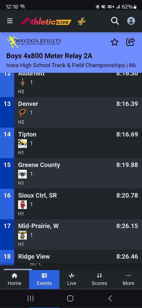 Tipton Boys Track Insider (@jodyglubka) on Twitter photo The 4Ă—800 of <a href="/Caleb_Bohlmann/">Caleb</a> Zander Hagen, <a href="/EverettGiese26/">Everett Giese</a> and <a href="/ClayBohlmann4/">Twiterless Clay</a> place 14th out of 24 teams with a SB time of 8:16 The 4Ă—800 of <a href="/Caleb_Bohlmann/">Caleb</a> Zander Hagen, <a href="/EverettGiese26/">Everett Giese</a> and <a href="/ClayBohlmann4/">Twiterless Clay</a> place 14th out of 24 teams with a SB time of 8:16