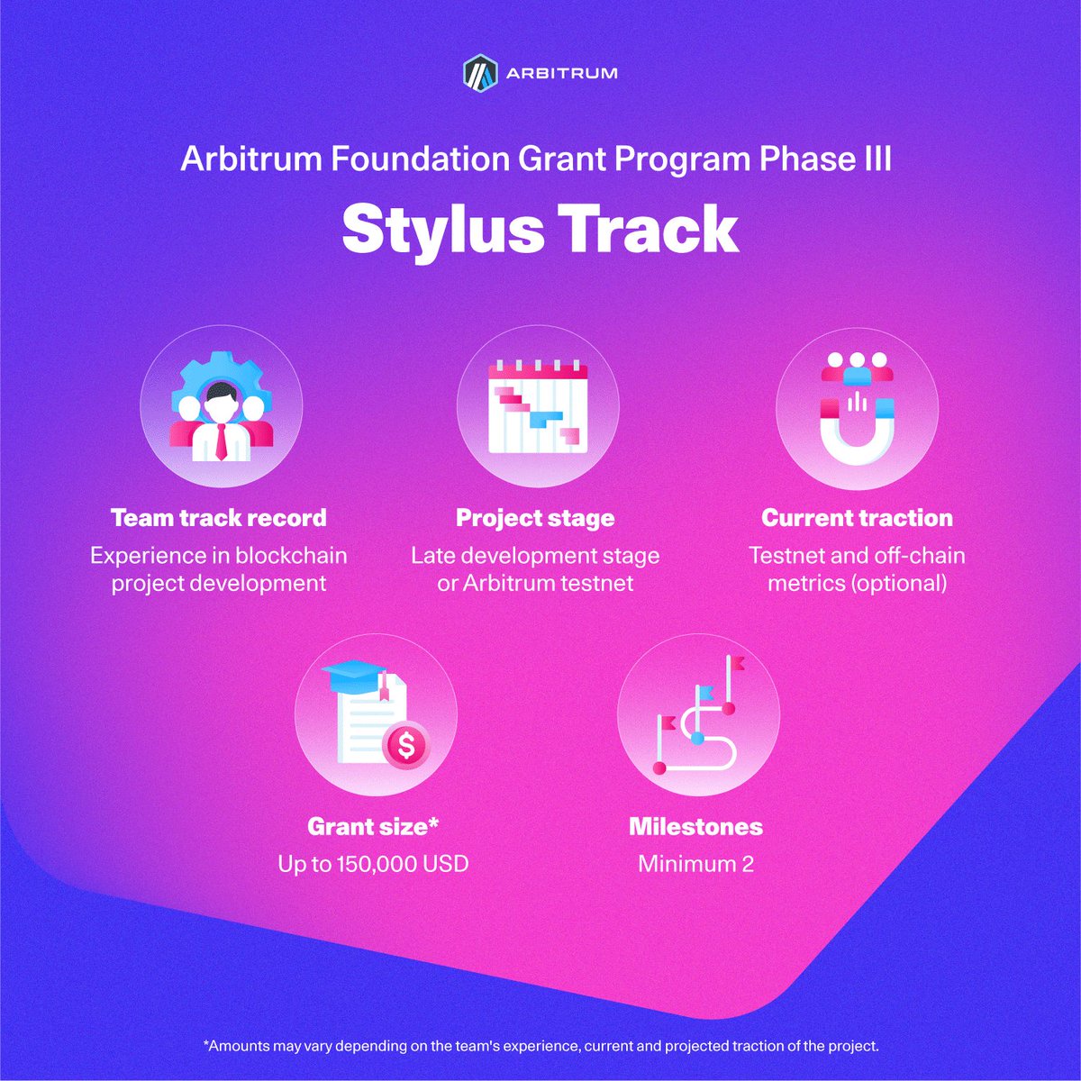 4. The Stylus Track✒️

For innovative projects such as (but not limited to) math-heavy finance algorithms, onchain generative art or complex cryptography on Stylus.