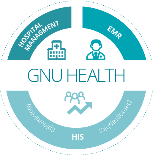 I just finished documenting the summary for the 50+ packages of the @gnuhealth Hospital Information System component.
Want to know more? Take a look at docs.gnuhealth.org/his/features
#GNUHealth #OpenScience #eHealth #FreeSoftware #Bioinformatics #SocialMedicine #PublicHealth #GNU