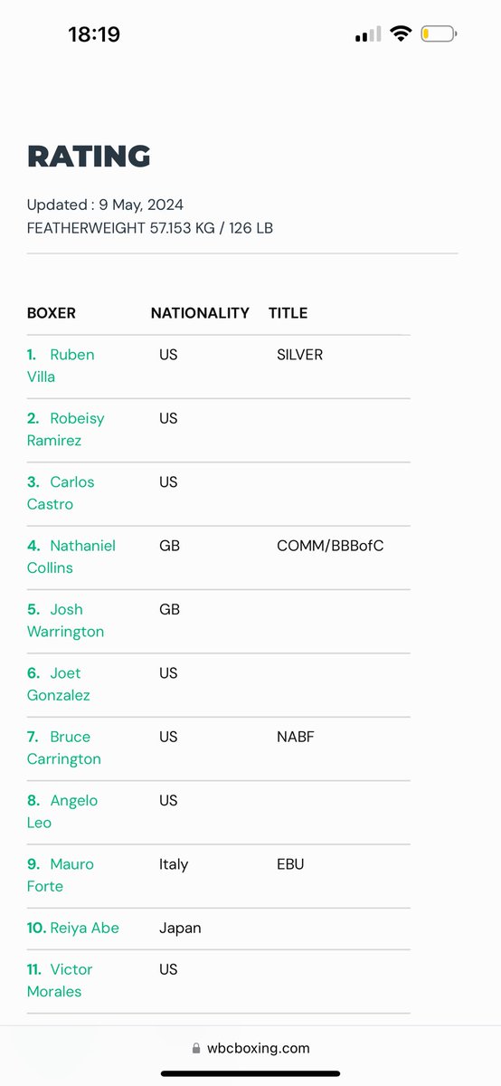 Number 4 in the world with the WBC 🌎🌎 lets get it 📈 @Queensberry @joehamsnr @KynochBoxing