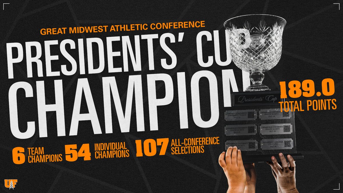 𝐓𝐡𝐞 𝐜𝐮𝐩 𝐢𝐬 𝐜𝐨𝐦𝐢𝐧𝐠 𝐡𝐨𝐦𝐞 🏆

For the fifth time in six years, the University of Findlay wins the Great Midwest Athletic Conference Presidents' Cup!

🔗: findlayoilers.com/news/2024/5/16…