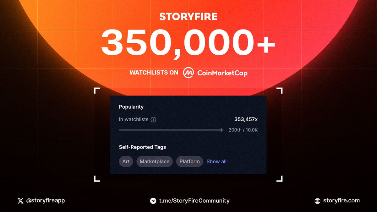 We're thrilled to announce that we've surpassed 350,000+ Watchlisters on @CoinMarketCap! 🎉 We have eyes on $BLAZE! 👀 Do they know something that you don’t? ⚡️ Keep the momentum going by checking out our profile on #CoinMarketCap: coinmarketcap.com/currencies/sto…