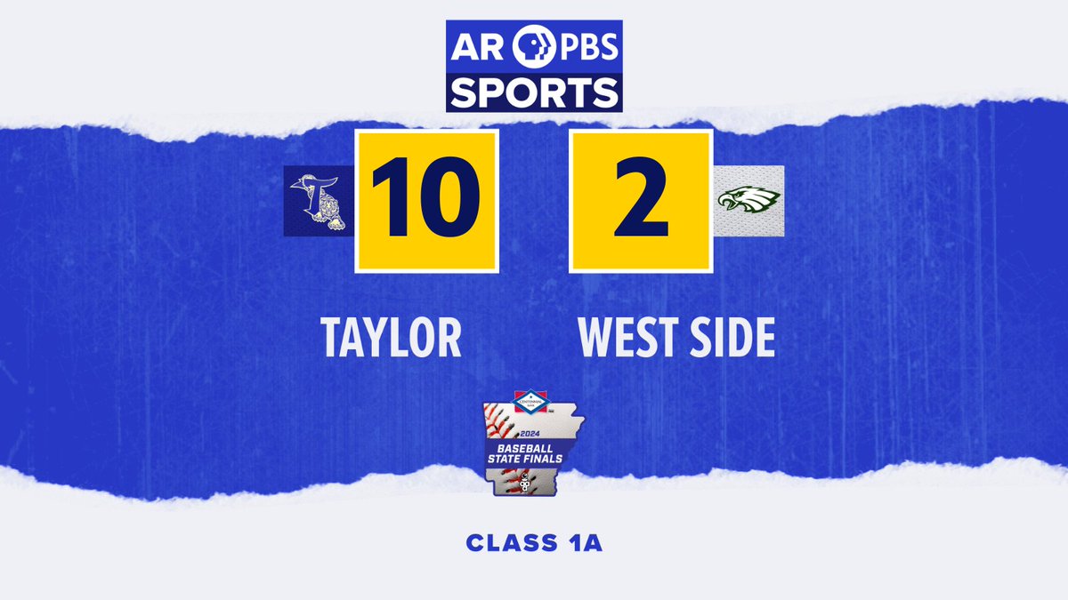 And that’s the three-peat! Congratulations to our 2024 1A @ArkActAssn High School Baseball State Champions, the Taylor High School Tigers, and to our outstanding runners-up, the @WSEagles. #ARPBSSports Final score: Taylor 10, West Side 2