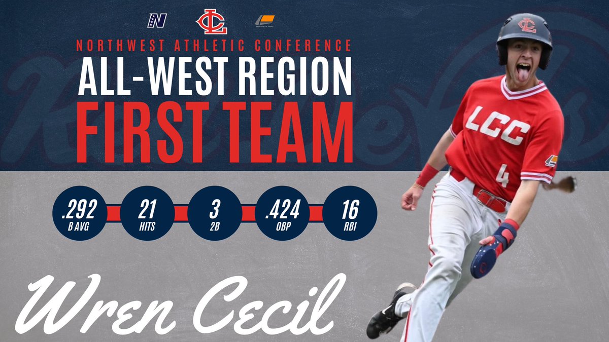 Congrats to our All-Region Red Devils!🔥

#WINANYWAY