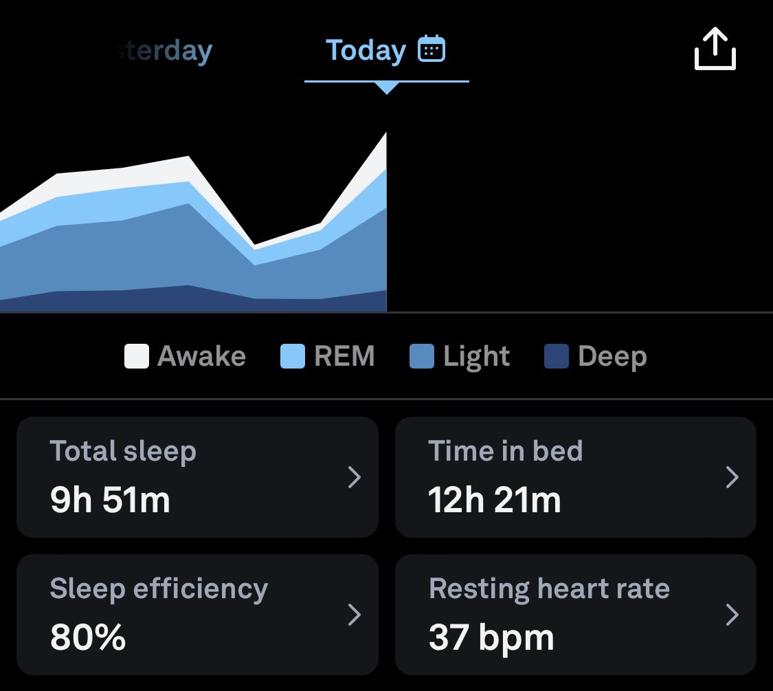 3 wks of heavy travel and events = sleeping like a bear 🐻😴😴😴! I’ve loved my @ouraring for better sleep tracking and napping. I sleep more segmented since reaching perimenopause.