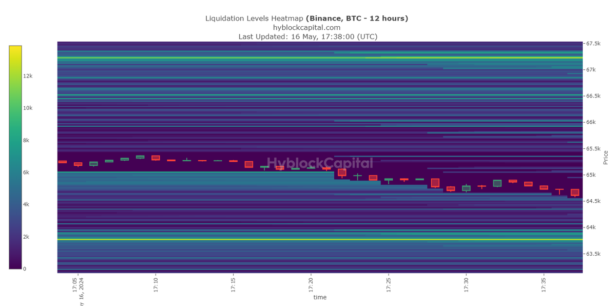 #BTC #Crypto #BTCUSDT #Bitcoin 16.05.2024
En yakın likidite bölgesi 63.775 bölgesi olarak görünüyor.