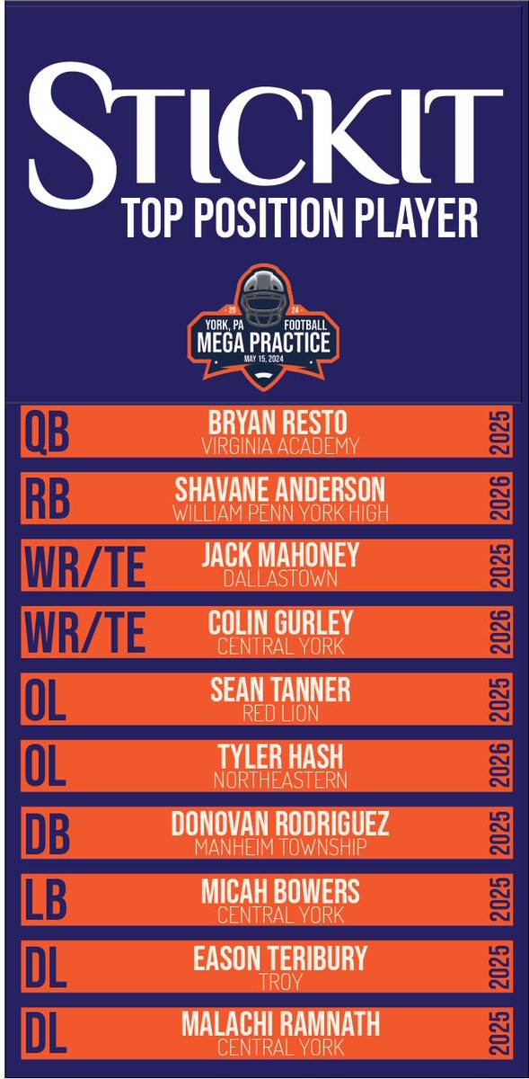 Here is the complete list of StickIt Snacks Top Position Players from the 2024 York Mega Practice. stickitsnacks.com @bryanrestoqb @shavane_jr @jackmahoneyyyy @ColinGurley56 @Sean_T72 @TylerHash7 @717Don @Micah_b21 @ramnath_malachi @ETeribury14 @AFL_YorkPA @CoachCregger