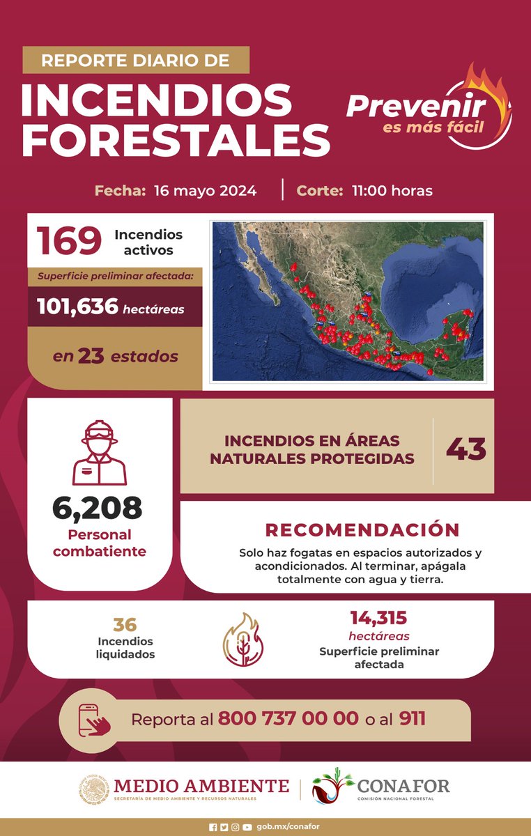En México se reportan 169 #IncendiosForestales🔥🌲 activos, en las acciones para sofocar el fuego trabajan de manera coordinada 6,208 combatientes 👩‍🚒🧑‍🚒y operan 6⃣ aeronaves 🚁 en #Chiapas, #Jalisco, #Oaxaca, #SanLuisPotosí y #Tamaulipas.