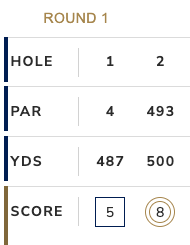 Michael Block, after a difficult opening bogey, promptly makes an 8, which you would normally think is not good, however, that 8 moved him to 484 under par for the tournament thru 2 and a gives him a commanding 482 shot lead. He will be difficult to catch.