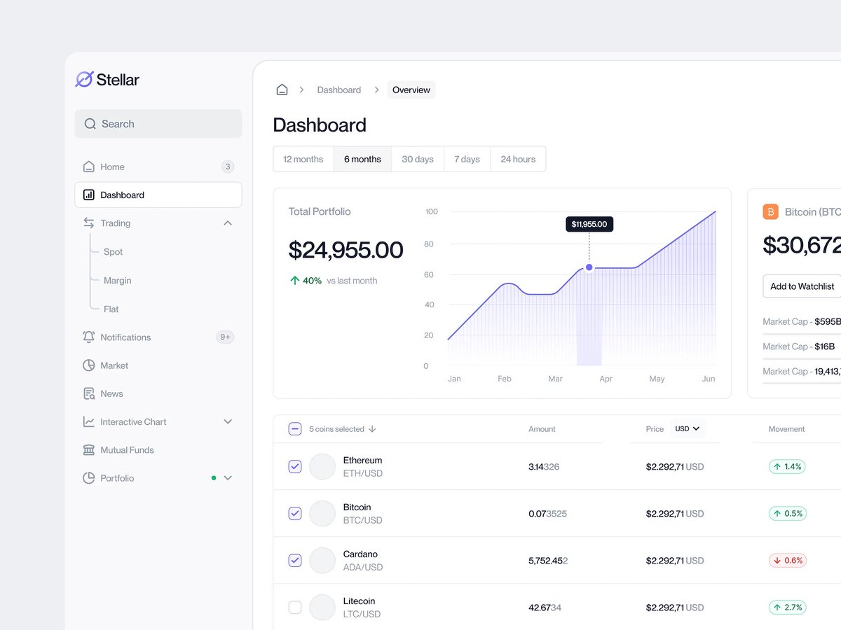 hackdesign's tweet image. Here's some of the dashboard inspiration we've saved recently. Leave links or screenshots of your favorites below 👇
