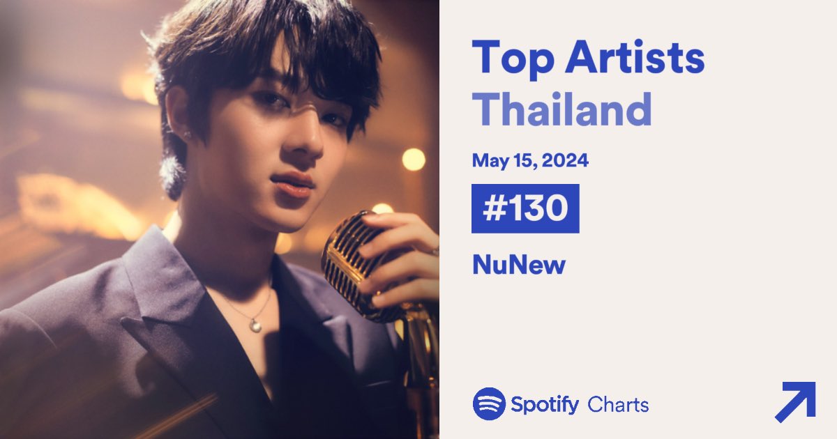 📈 𝐒𝐩𝐨𝐭𝐢𝐟𝐲 𝐂𝐡𝐚𝐫𝐭 #เพลงขึ้นใจ #NuNew 📈 Update : 15.05.2024 ➖ #131 Daily Top Songs Thailand 🔻 #130 Top Artists Thailand อย่าเพิ่งแผ่วกันนะคะทุกคน ไปกันต่อน้า 🎧🎶 Stream on Spotify ✅ Premium ✅ Non-Premium ไม่ว่าจะบัญชีฟรี