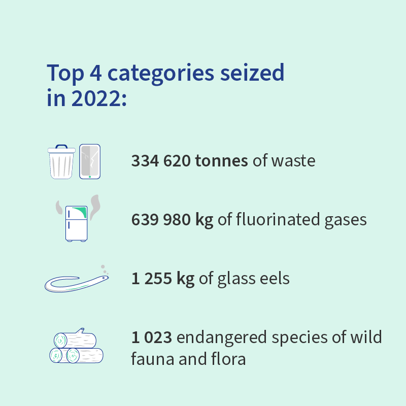 EU_ENV's tweet photo. Serious environmental offences will no longer be unpunished.

Today, the 🆕 EU Environmental Crime Directive enters into force.

The directive broadens the list of offences and protects environmental defenders.

Here's all you need to know 👇

#ForOurPlanet

© @EUCouncil