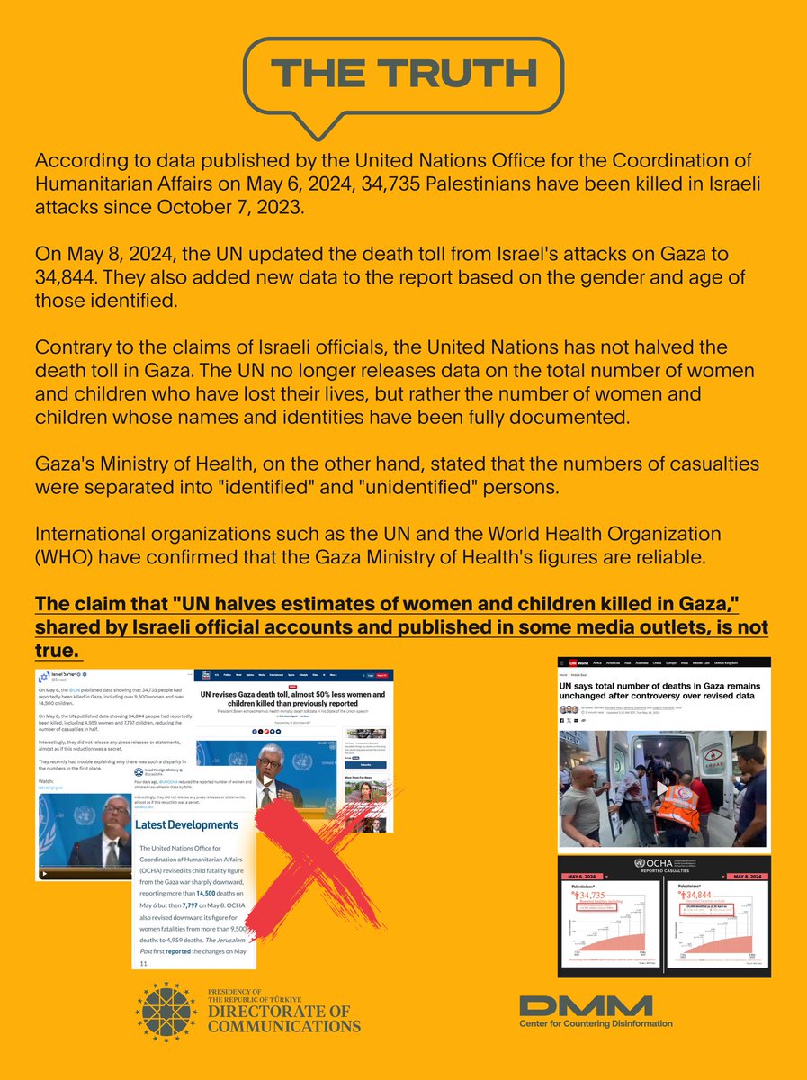 📌The claim that 'UN halves estimates of women and children killed in Gaza,' shared by Israeli official accounts and published in some media outlets, is not true. According to data published by the United Nations Office for the Coordination of Humanitarian Affairs on May 6,