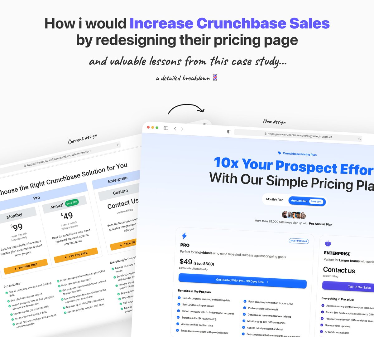 Spend more than 10+ hours to come up with the redesign

Here's the detailed breakdown of how I would Increase Crunchbase Sales by redesigning their pricing page

a thread 💈