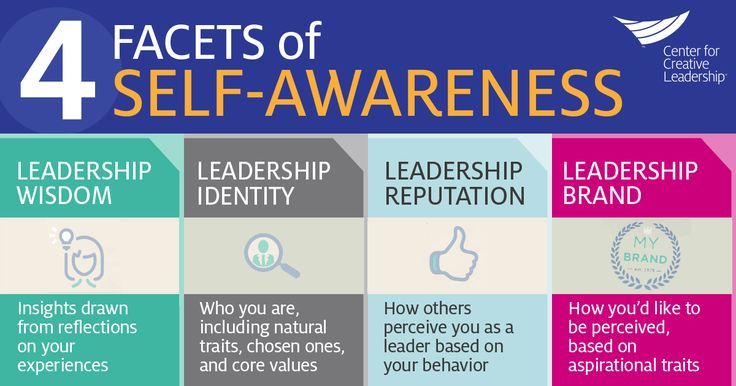 Graphic credit: Center for Creative Leadership
#leadership #growthmindset #selfawareness #professionalwomen #management #humanresources #linkedin #msbcoach