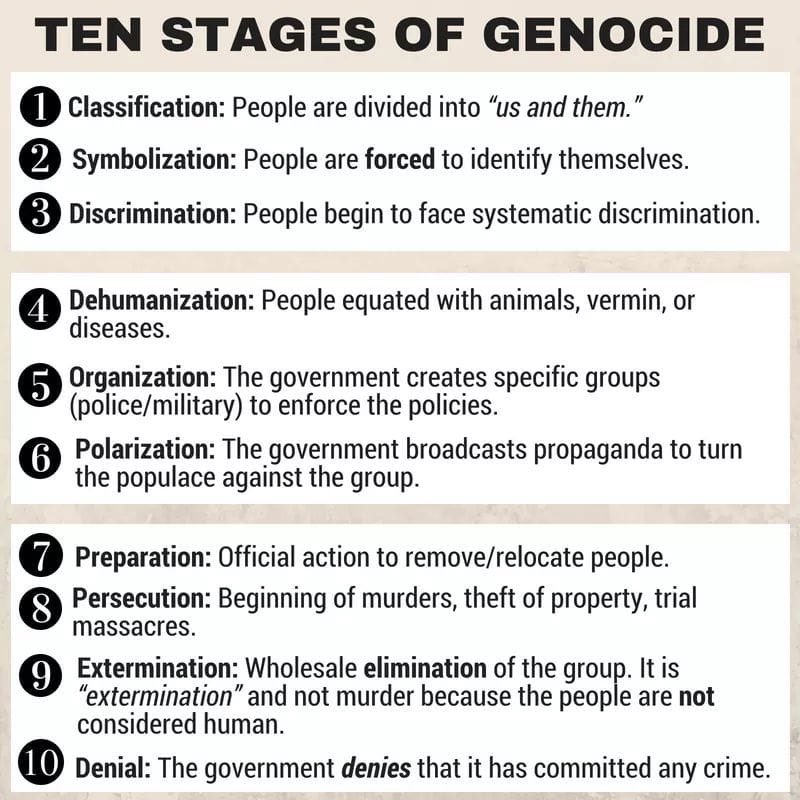 Using this framework, I am going to explain how what’s happening in Darfur is a genocide, not just a “civil war”. 
#EyesOnDarfur 

1. Classification 
The Sudanese government declared war against the black African population in Darfur... They divided the region into sectors, and