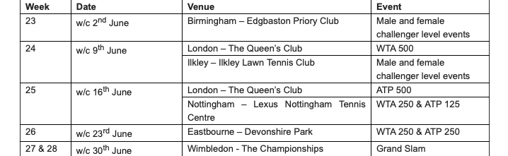 New balls please ! 🎾 Every 🇬🇧🟩tournament before @wimbledon - Queen’s Eastbourne Nottingham Birmingham & Ilkley - will all host men AND women from next year (2025) say @the_LTA Women's matches back Queen's for first time in 50 years! #grasscourt #season #wimbledon #tennis