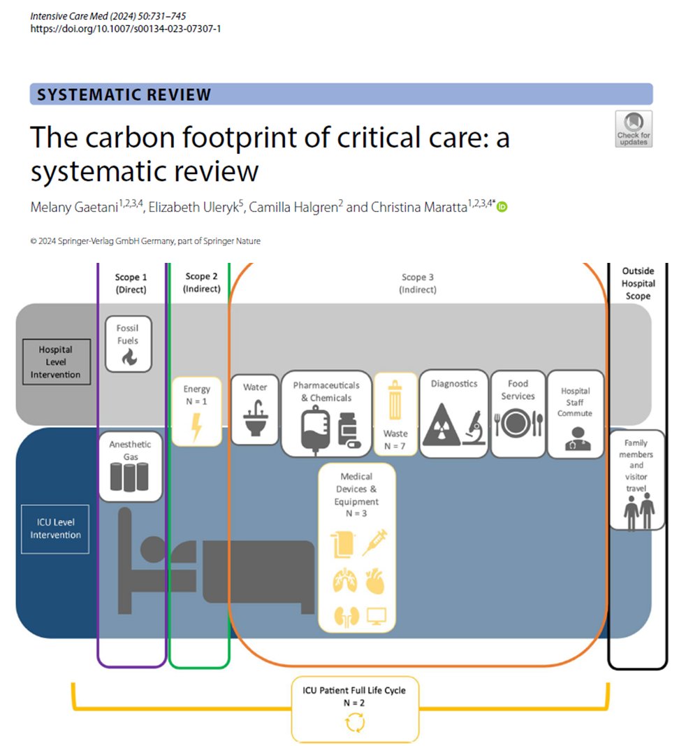 Hugely important work relevant to everyone in #PedsICU & #ICU - our significant impact and 🐾on the planet 🌍... Congrats #MelGaetani #ChristinaMaratta and @sickkidsccm team! @yourICM rdcu.be/dH7U5