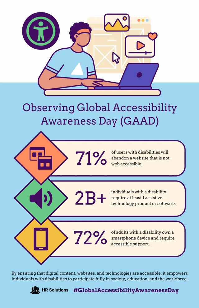 Happy Global Accessibility Awareness Day! Today, we celebrate inclusivity and accessibility for all. Let's continue to work together to make the world a more welcoming and accommodating place for everyone.  🌍✨🎉 #HFHNCC #GAAD #AccessibilityForAll  #fyp #inclusive #world #fyp