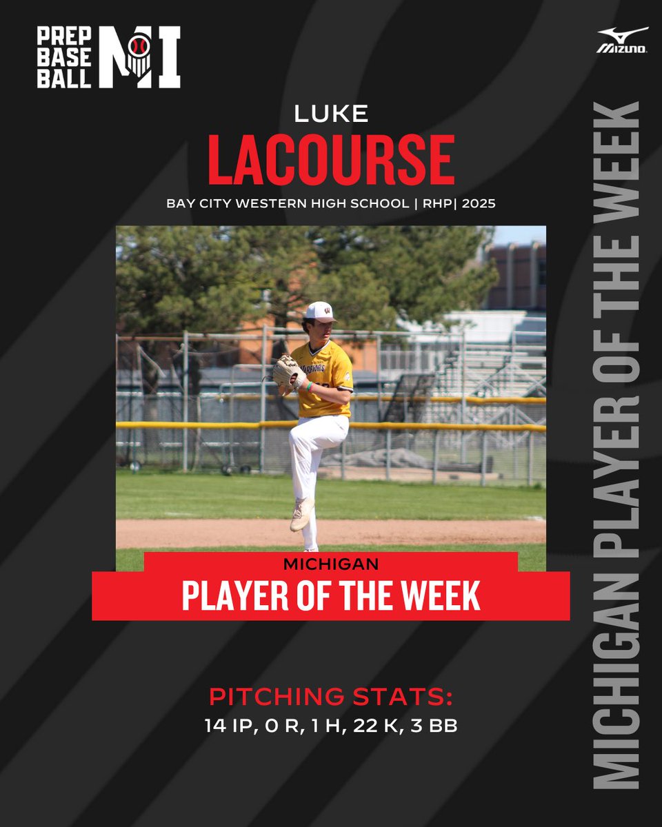 Prep Baseball Michigan (@prepbaseballmi) on Twitter photo ⭐ ℙ𝕝𝕒𝕪𝕖𝕣 𝕠𝕗 𝕥𝕙𝕖 𝕎𝕖𝕖𝕜 ⭐
Dominant week on the mound for <a href="/luke_lacourse3/">Luke Lacourse</a> of <a href="/bcwbaseball/">bcwbaseball</a>
In 2 starts the <a href="/MSUBaseball/">Michigan State Baseball</a> recruit threw a no-hitter and a 1 hit shutout
#BeSeen #RoadToMcLane <a href="/PrepBaseball/">Prep Baseball</a> ⭐ ℙ𝕝𝕒𝕪𝕖𝕣 𝕠𝕗 𝕥𝕙𝕖 𝕎𝕖𝕖𝕜 ⭐
Dominant week on the mound for <a href="/luke_lacourse3/">Luke Lacourse</a> of <a href="/bcwbaseball/">bcwbaseball</a>
In 2 starts the <a href="/MSUBaseball/">Michigan State Baseball</a> recruit threw a no-hitter and a 1 hit shutout
#BeSeen #RoadToMcLane <a href="/PrepBaseball/">Prep Baseball</a>