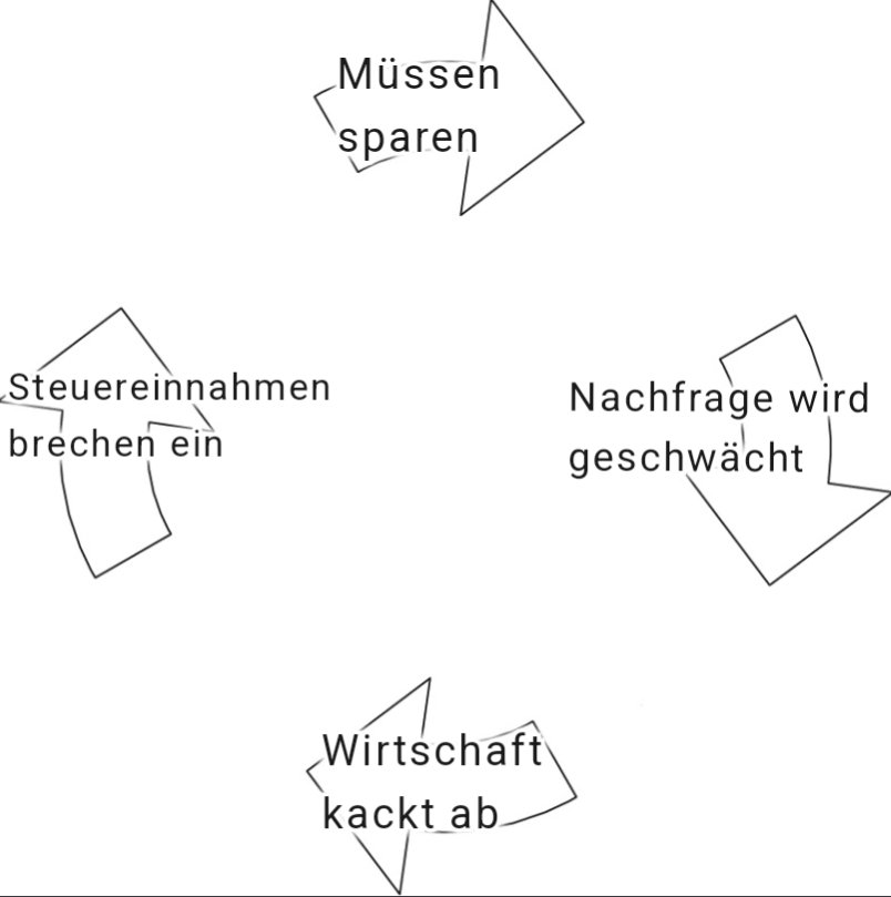 Die Krisenpolitik der Ampel