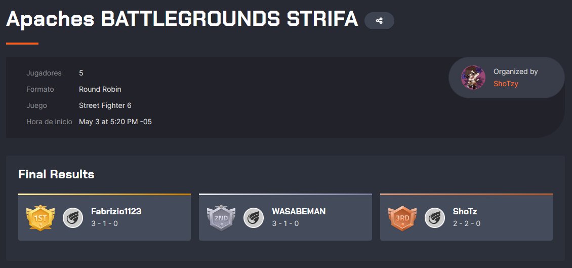 FGCUplusonwhiff's tweet photo. ADMINS INTENTANDO SALVAR EL CICLO 🗣️🗣️

Estos son los standings de nuestro Round Robin de hace 2 semanas, y mañana tenemos otra reunión :D en unos momentos la estaremos anunciando. https://t.co/EGL5iiBZvz