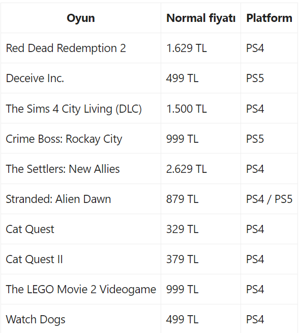 Mayıs ayının kalanında PlayStation Plus'a eklenecek oyunlar! 👀