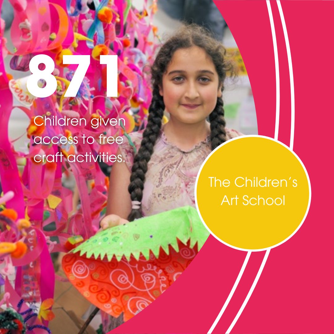 A small donation from our donors made a huge impact for 871 children in Huddersfield. 

The Children's Art School engaged local kids with regular, free activities, with support from our Quarterly Grants Program.  🦁 

Find out how our funds work: one-community.org.uk/community-givi…