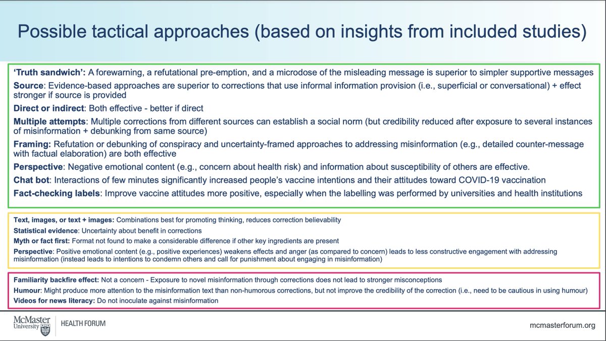 Our ‘battling the bunk’ panel shared 🚦tactics for countering #misinformation/disinformation — and you can view the panel slides now! mcmasterforum.org/networks/evide…