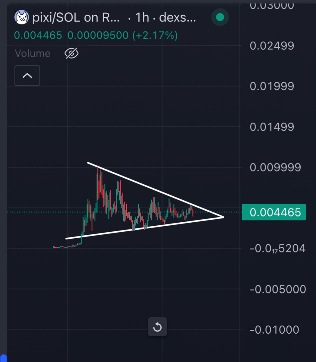 I think we have little more time to accumulate $Pixi once we breakout this channel it will go crazy bros 👊