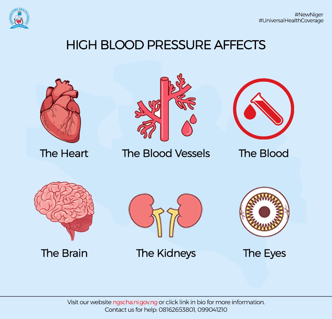 Early detection and management of high blood pressure are crucial to prevent these complications and maintain overall health. Get your blood pressure checked regularly. #NiCare #NewNiger #UHC