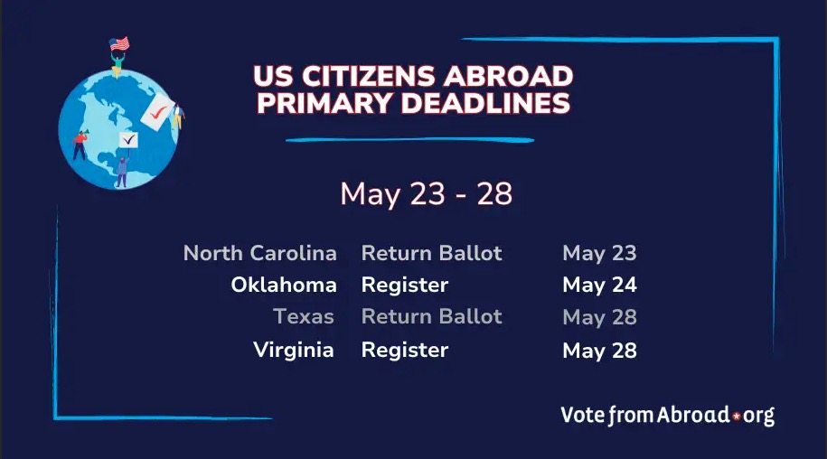 🚨 DEADLINE ALERT! Attention NC + TX voters abroad: Return your primary ballots ASAP! 🚀 VA & OK voters, don't delay - request your overseas ballots now! Go to ow.ly/ocBu50Rx0P6 for all the info you need. Your vote matters even from afar! #VoteFromAbroad #EveryVoteCounts
