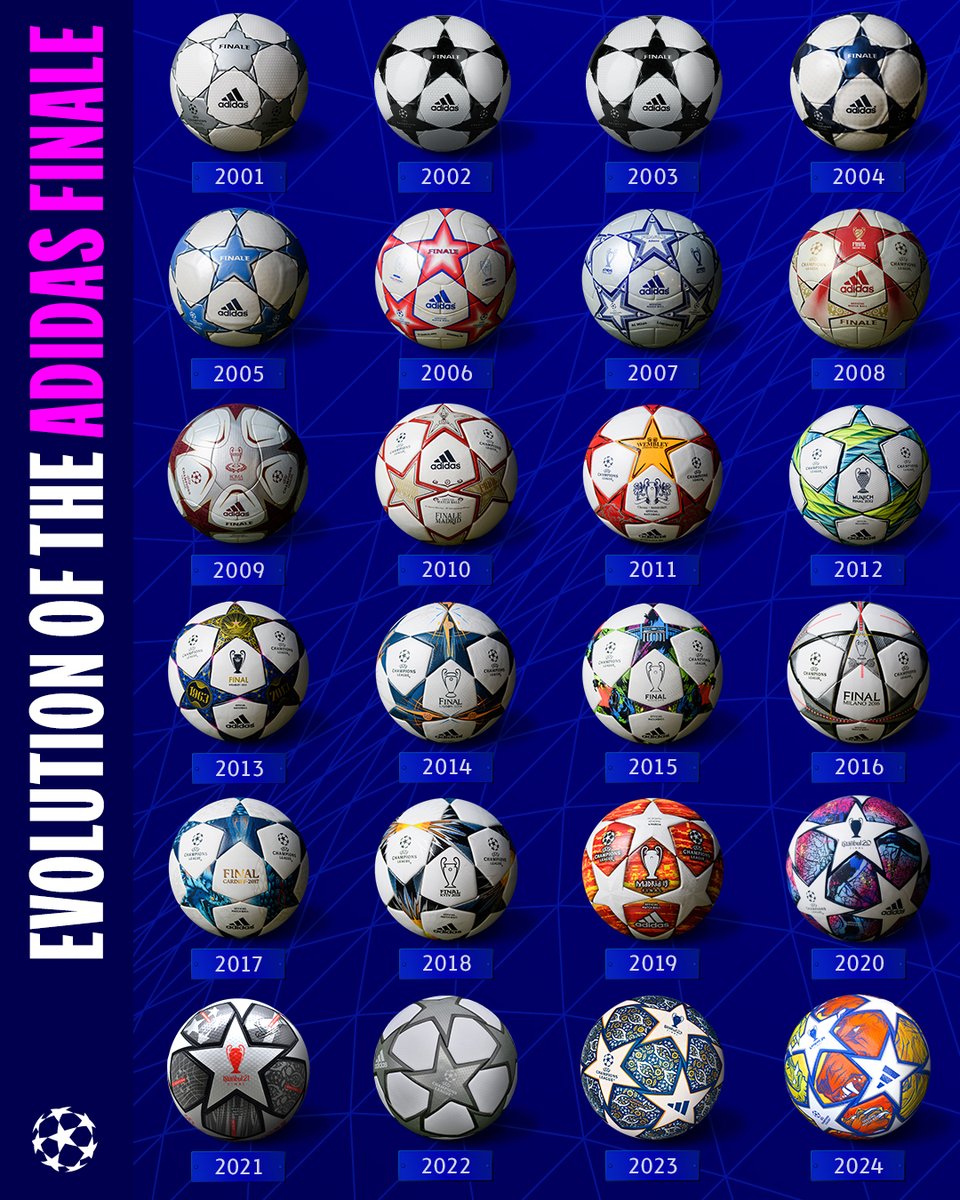 Which is your favourite Champions League ball? ⚽ 📸 @ChampionsLeague