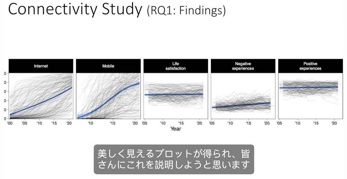 Prof. Przybylski shared his @oiioxford research on global #digitalwellbeing with @riken_en Unit Lead @rei_akaishi.

Dr. @rei_akaishi has added subtitles to the talk to compensate for Prof. Przybylski's monolingualism. So please check it out!

akaishidecisionscience.yolasite.com/Andrew-Przybyl…