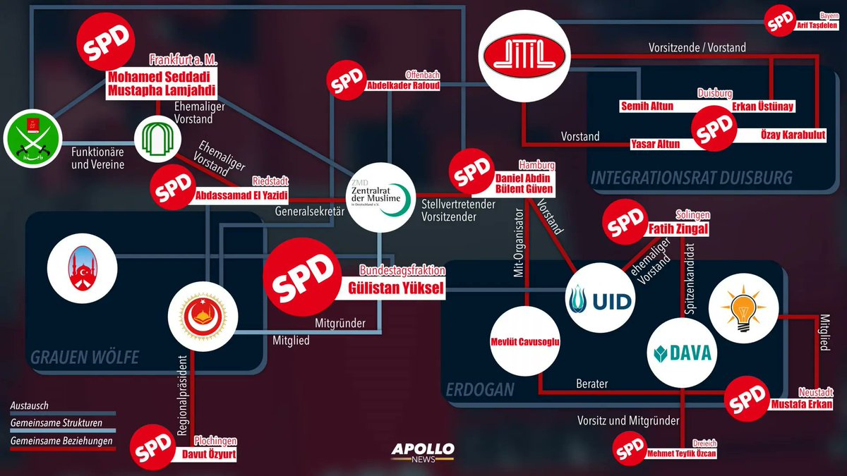 Wer agiert hier eigentlich verfassungsfeindlich? SPD - Islamisten Netzwerk aufgedeckt?

Quelle: apollo-news.net/das-islamisten…