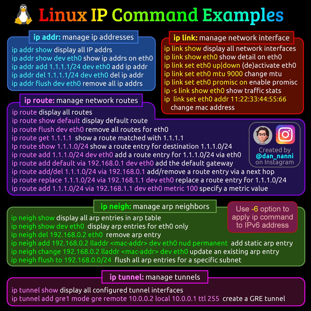 xmodulo's tweet image. The ip command in #Linux is a versatile networking CLI tool used for configuring and managing network interfaces, routes, and policies, replacing old utilities like ifconfig and route.  Here are a list of common ip command examples ๐๐ #sysadmin #networkadmin