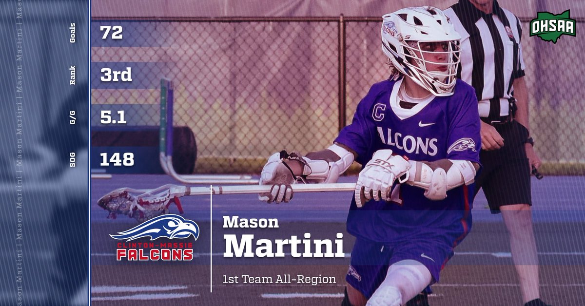 Congratulations to Mason Martini for receiving 1st Team All-Region Lacrosse!